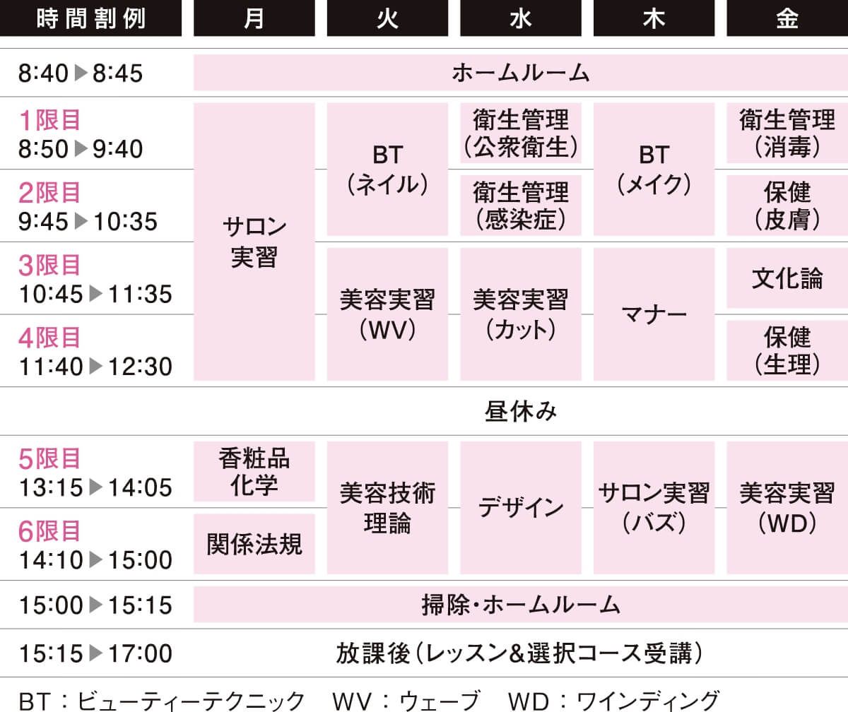 1〜6限目までの時間割