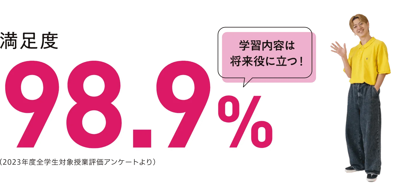 98.9%