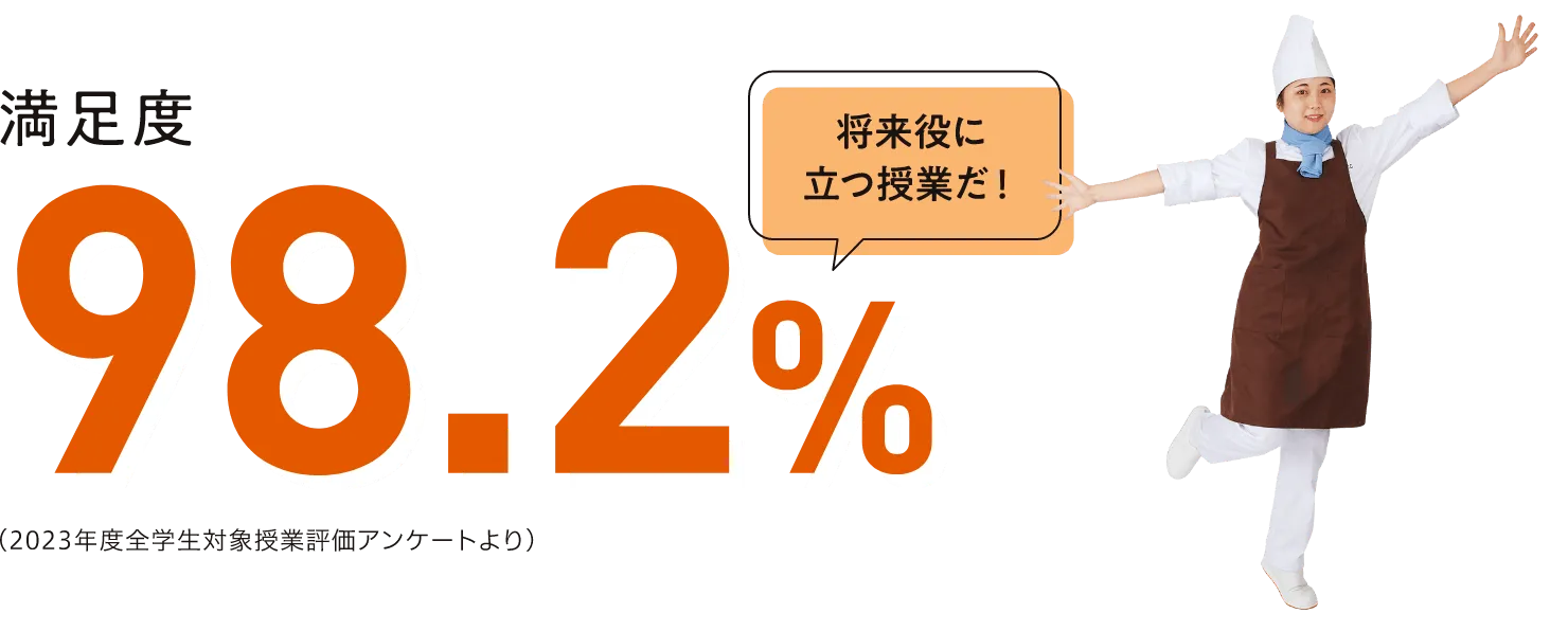 98.2%