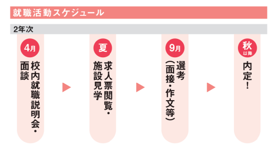 キタウェルこども科就職スケジュール