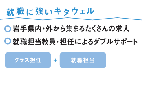 キタウェル介護福祉科就職